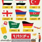 ایرانیان بیشتر به کدام کشورهای جهان سفر می کنند؟ + اینفوگرافی