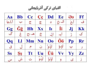 صوت نگاری در زبان ترکی آذربایجانی