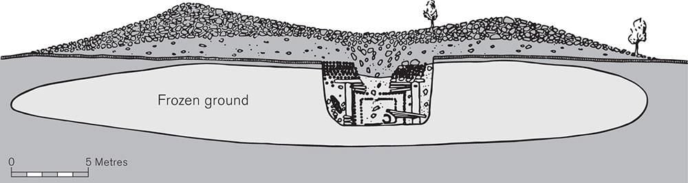 Depiction of the burial chamber in frozen ground under stones